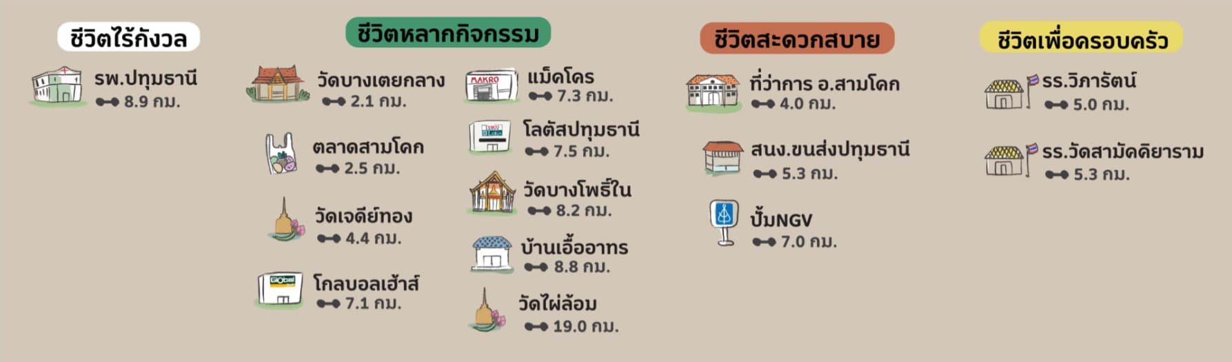 ภาพอื่นๆ ใน website ของโครงการภิรมย์ เมืองปทุม (Phirom Mueang Pathum) และ โครงการภิรมย์ ปทุม-สามโคก (Phirom Pathum-Samkhok) จาก บริษัท เจ แอนด์ เอ็น เอสเตท จำกัด (J&N Estate.Co.Ltd) 052